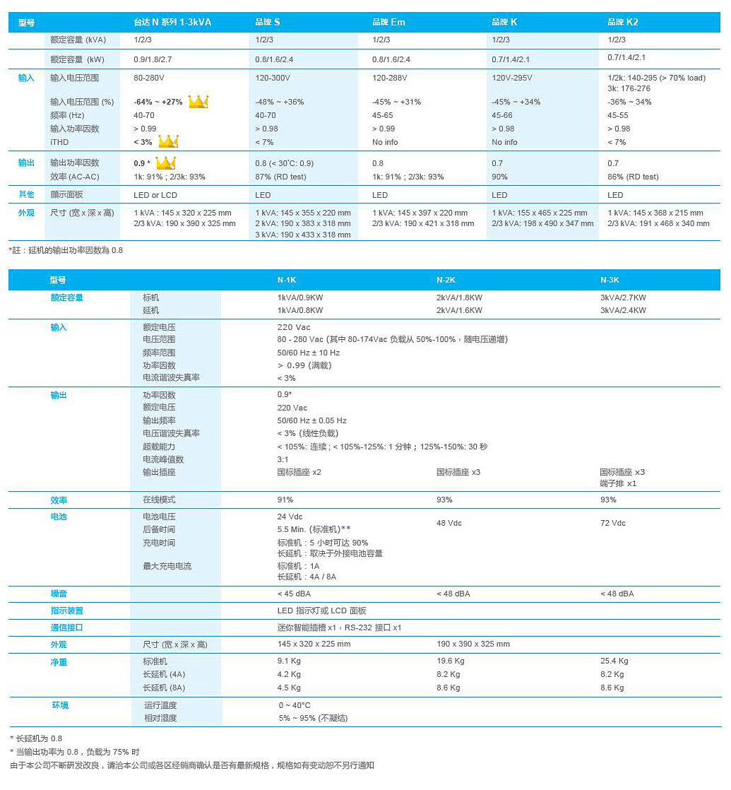 N1-3K規(guī)格表.jpg